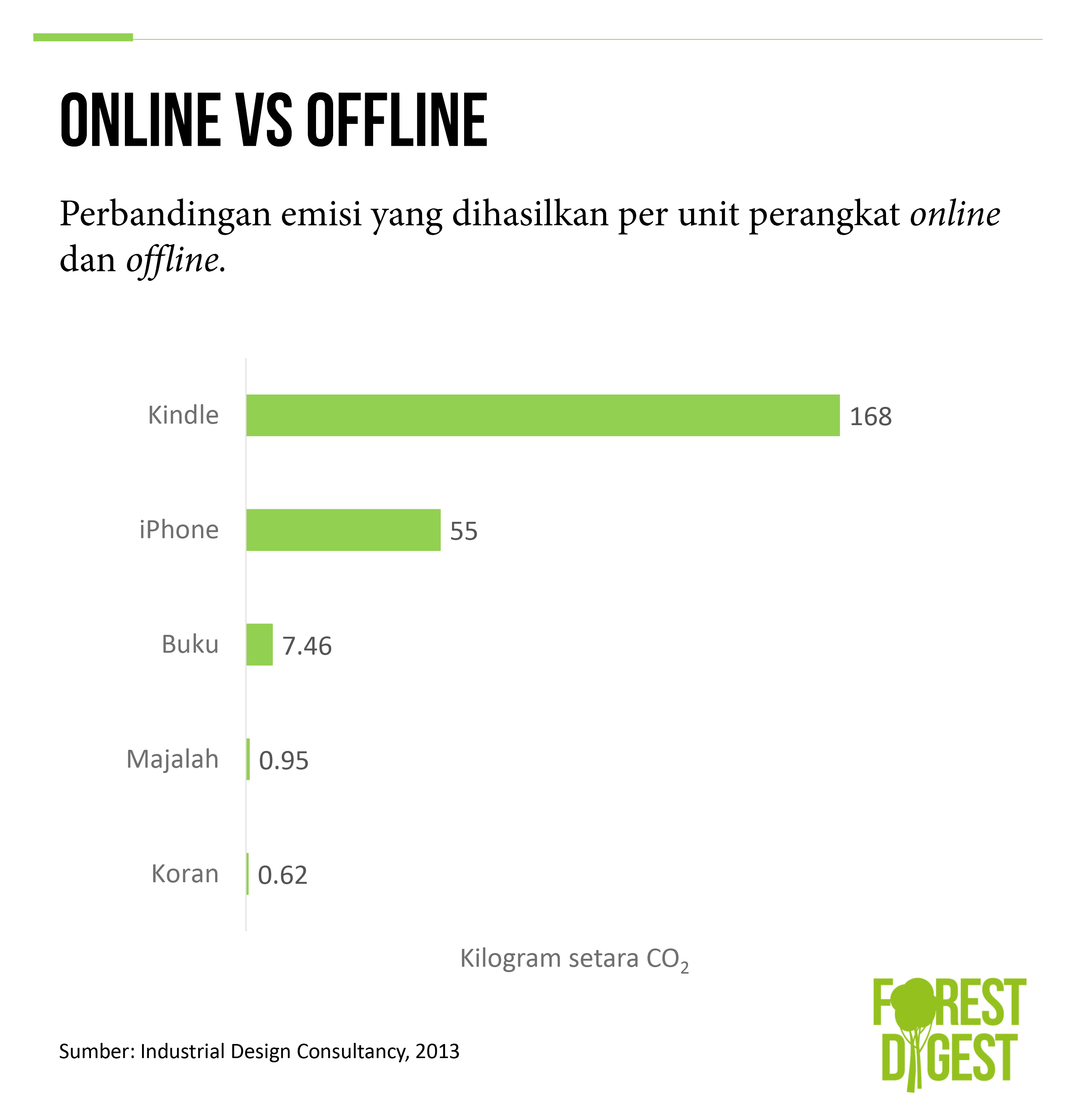 Bercinta Lebih Ramah Lingkungan Ketimbang Online