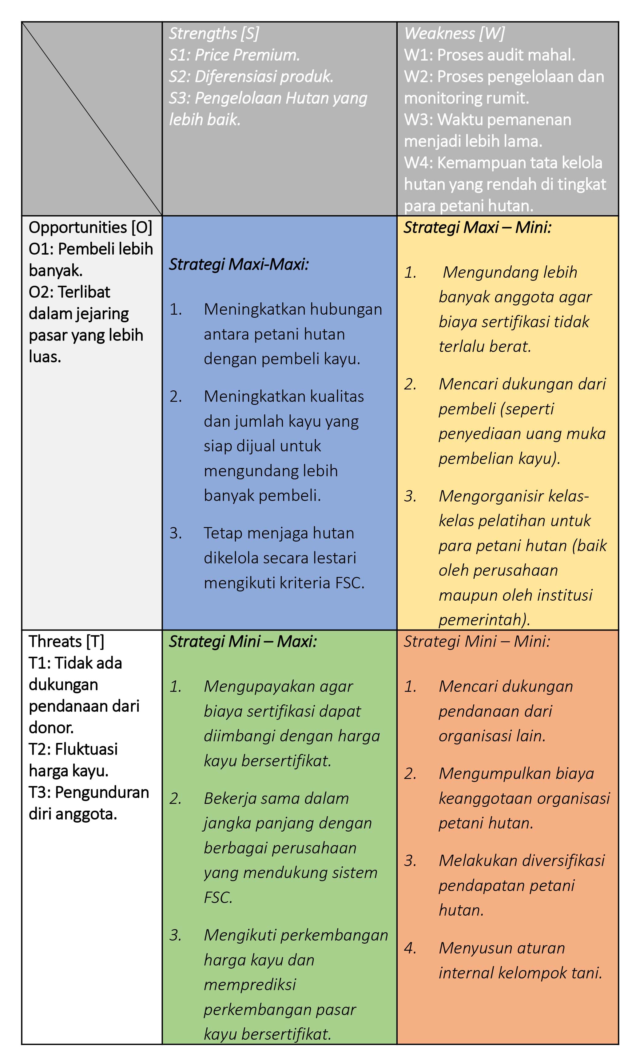 Analisis Swot