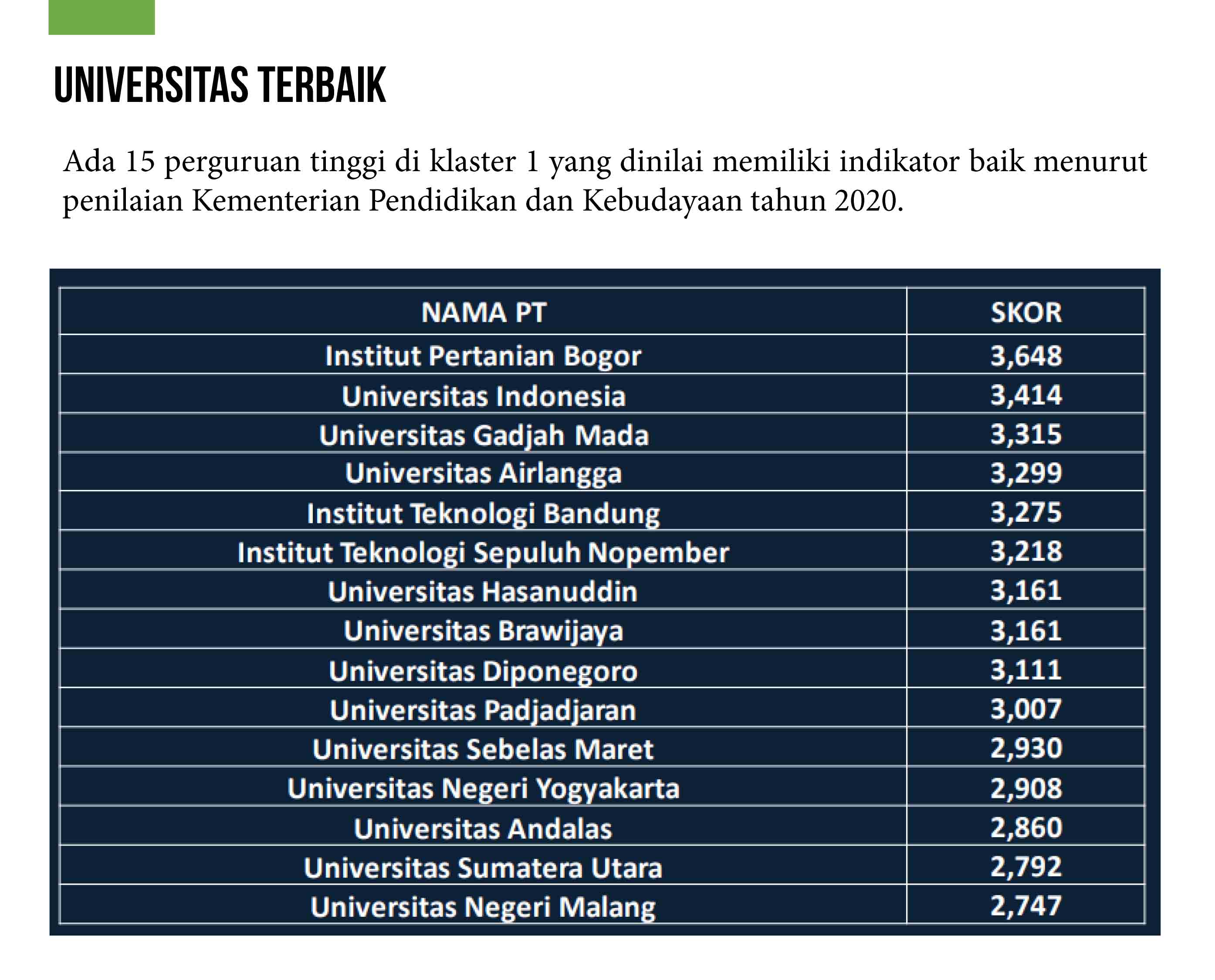 IPB Jadi Universitas Nomor Satu Indonesia