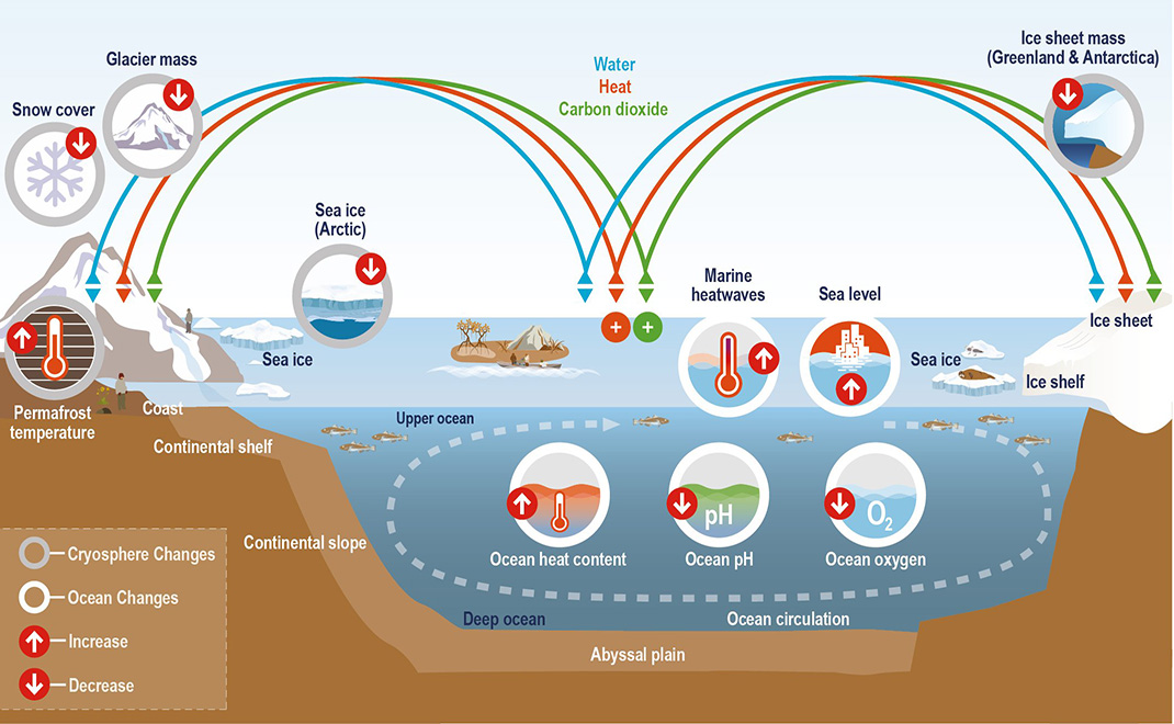 Ilustrasi krisis iklim (Foto: IPCC)